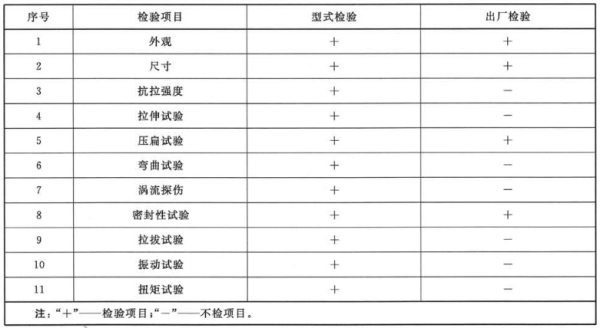 聲測(cè)管檢測(cè)項(xiàng)目表