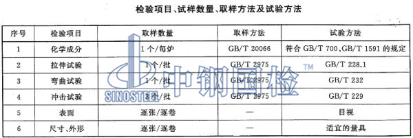 q345qd橋梁鋼板檢測(cè)項(xiàng)目、取樣、試驗(yàn)方法