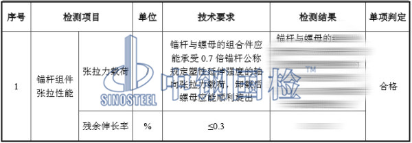光伏組件錨桿張拉性能檢測(cè)結(jié)果