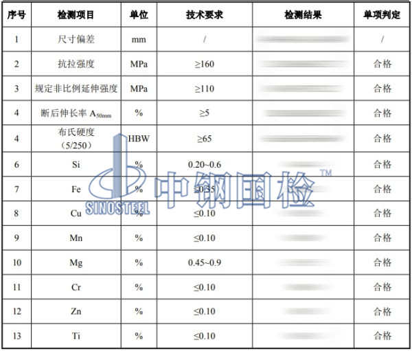 鋁型材檢測(cè)結(jié)果